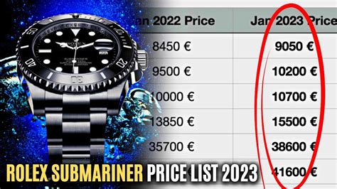 rolex submariner price increase.